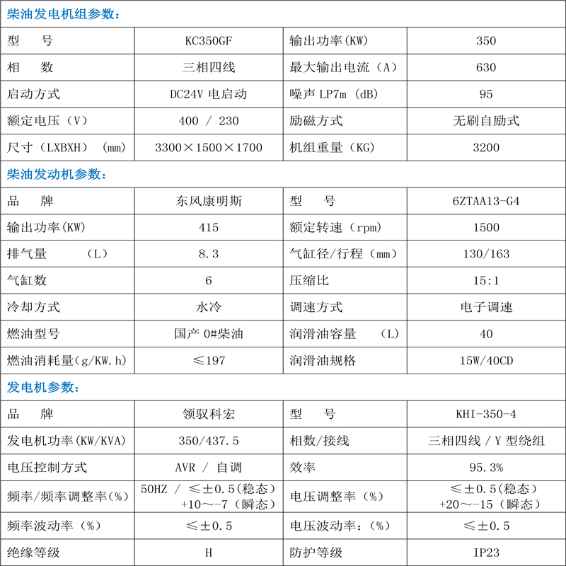 柴油發(fā)電機技術參數