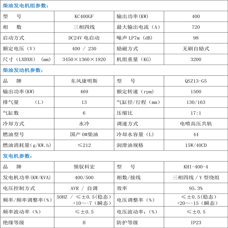 柴油發(fā)電機技術(shù)參數(shù)