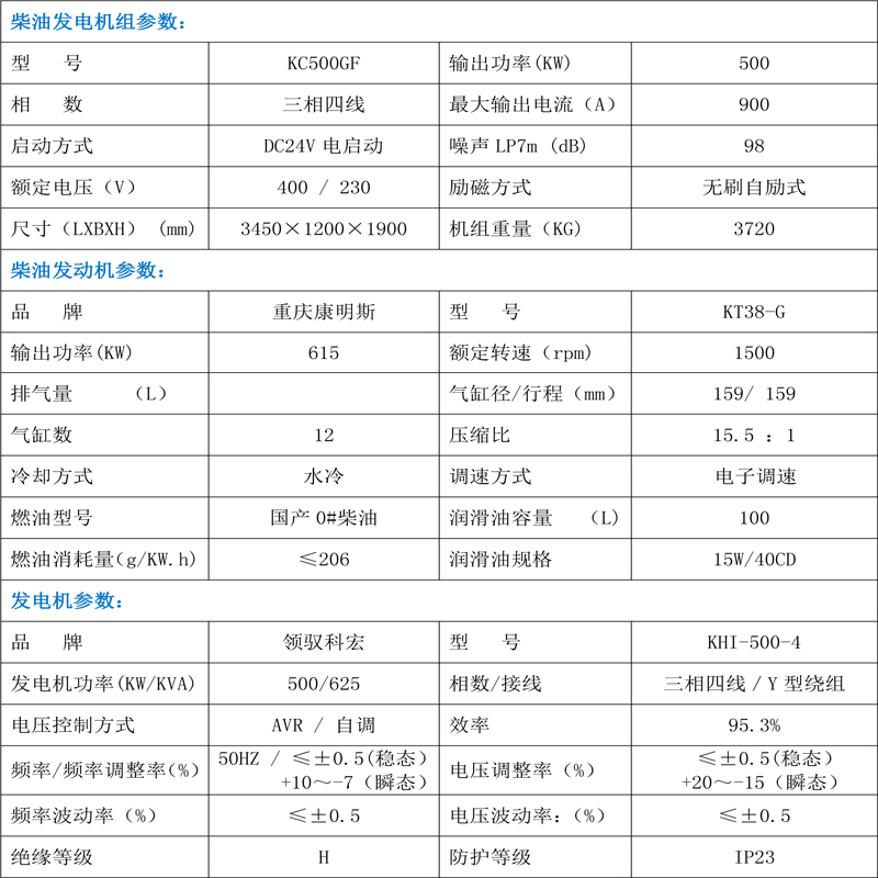 柴油發(fā)電機(jī)技術(shù)參數(shù)