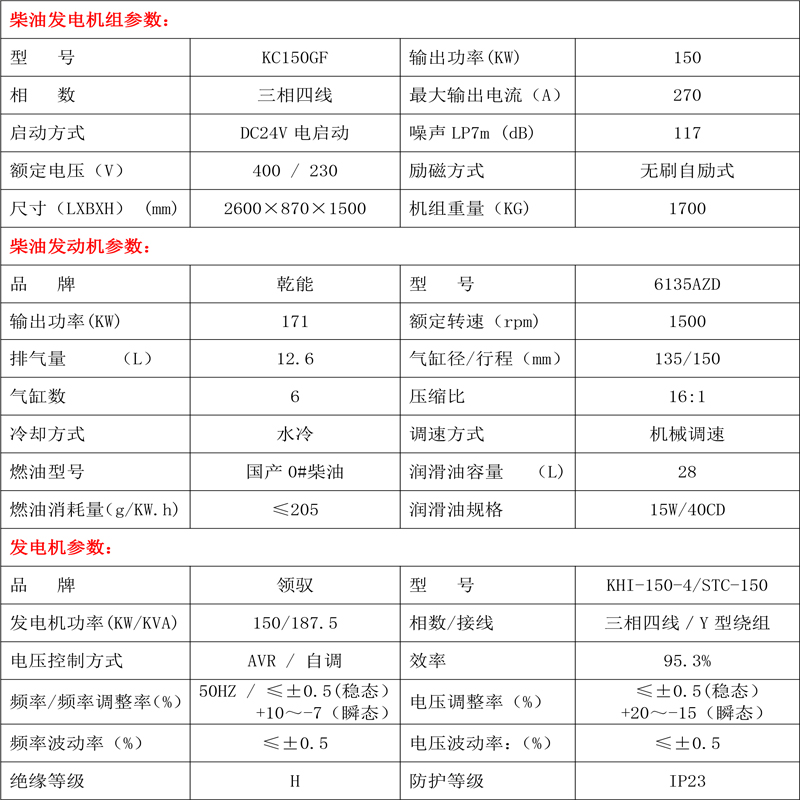 柴油發(fā)電機組