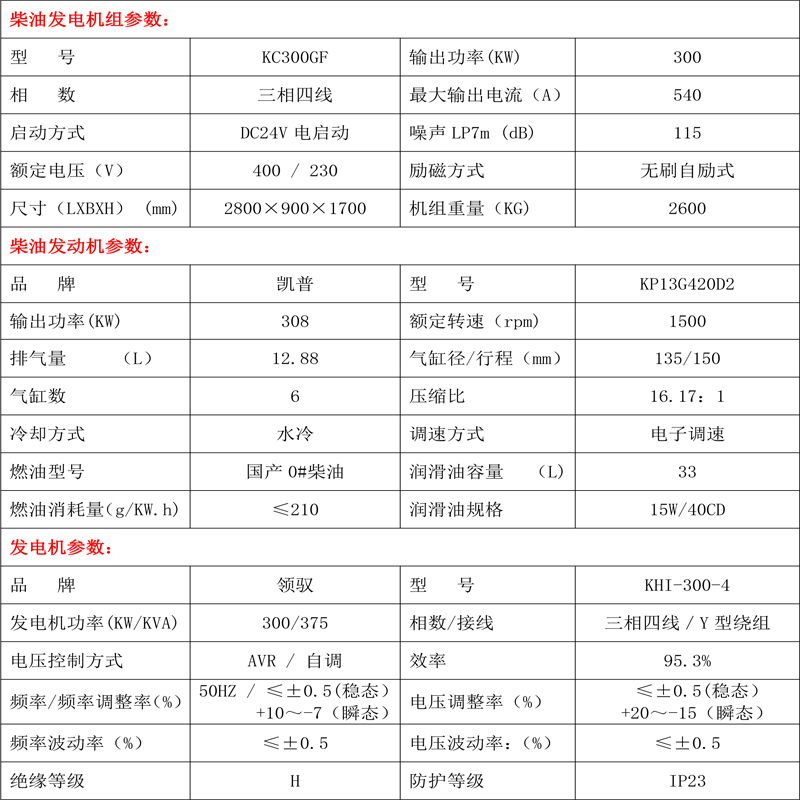 柴油發(fā)電機(jī)