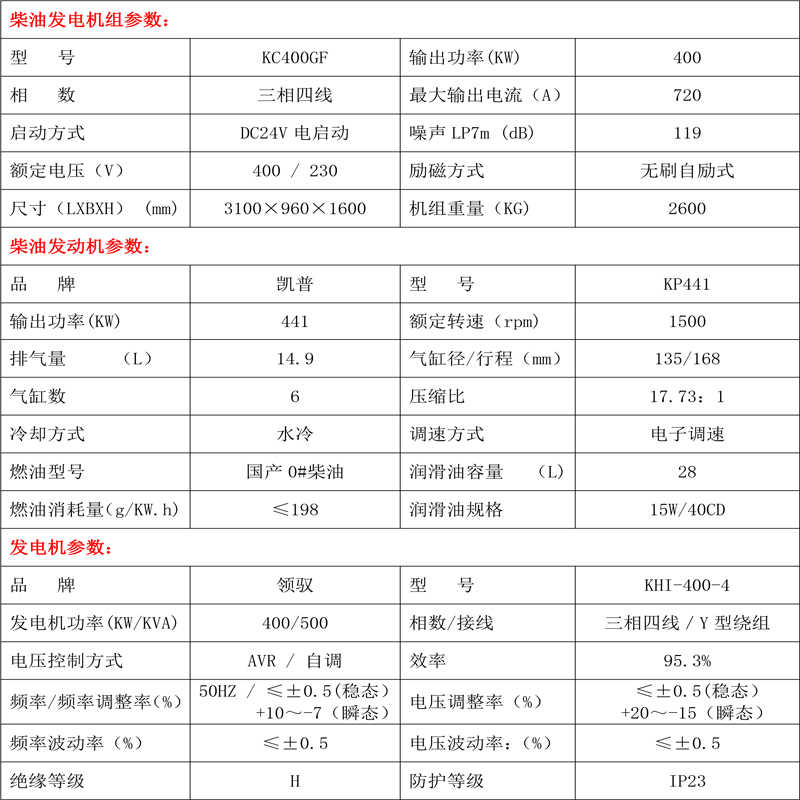 柴油發(fā)電機(jī)