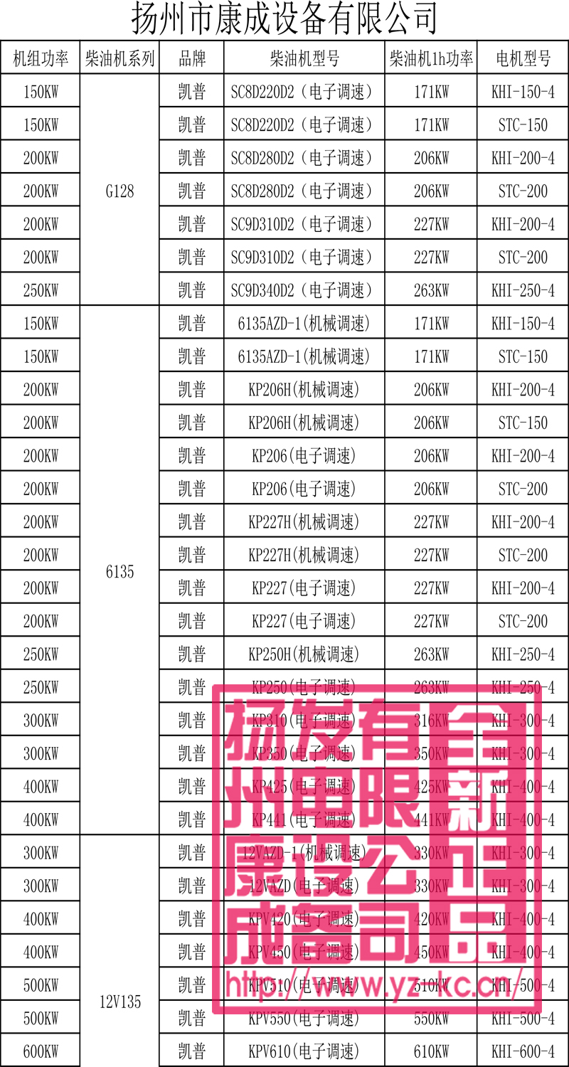 發(fā)電機(jī)