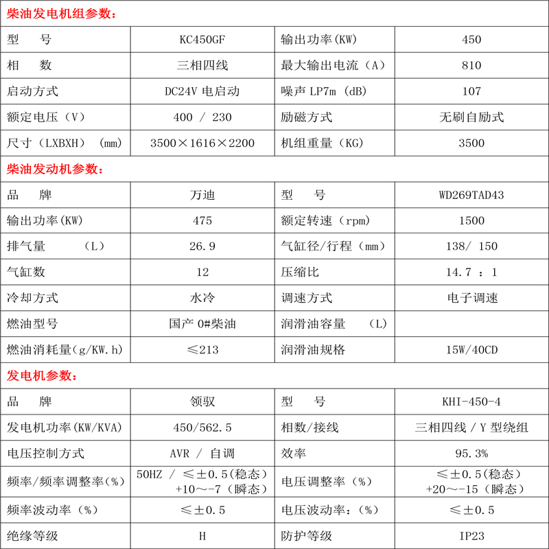 柴油發(fā)電機(jī)