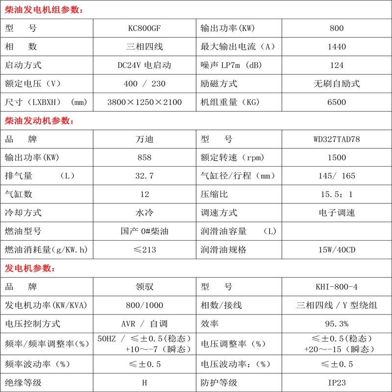 柴油發(fā)電機(jī)