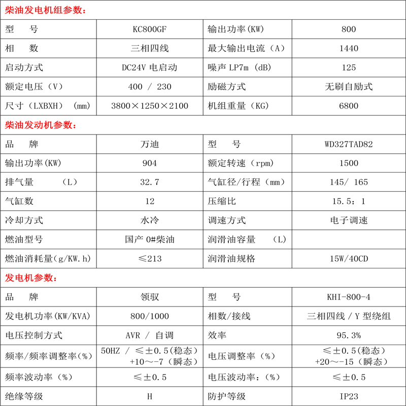 柴油發(fā)電機