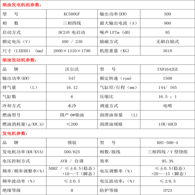 柴油發(fā)電機(jī)