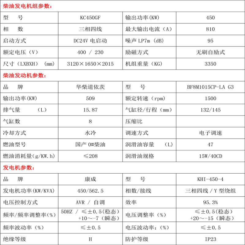 柴油發(fā)電機