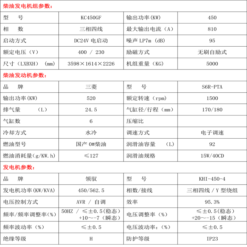 柴油發(fā)電機(jī)