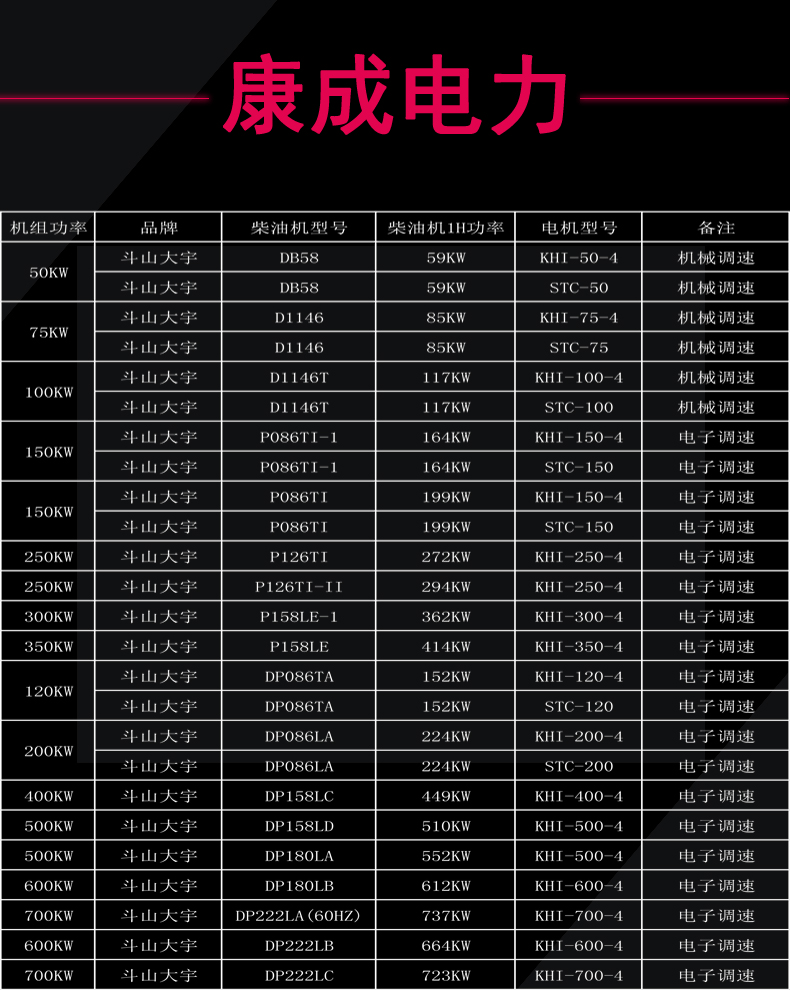 斗山大宇柴油發(fā)電機(jī)組