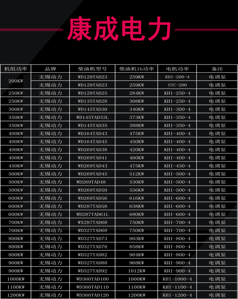 無錫動力柴油發(fā)電機組.jpg