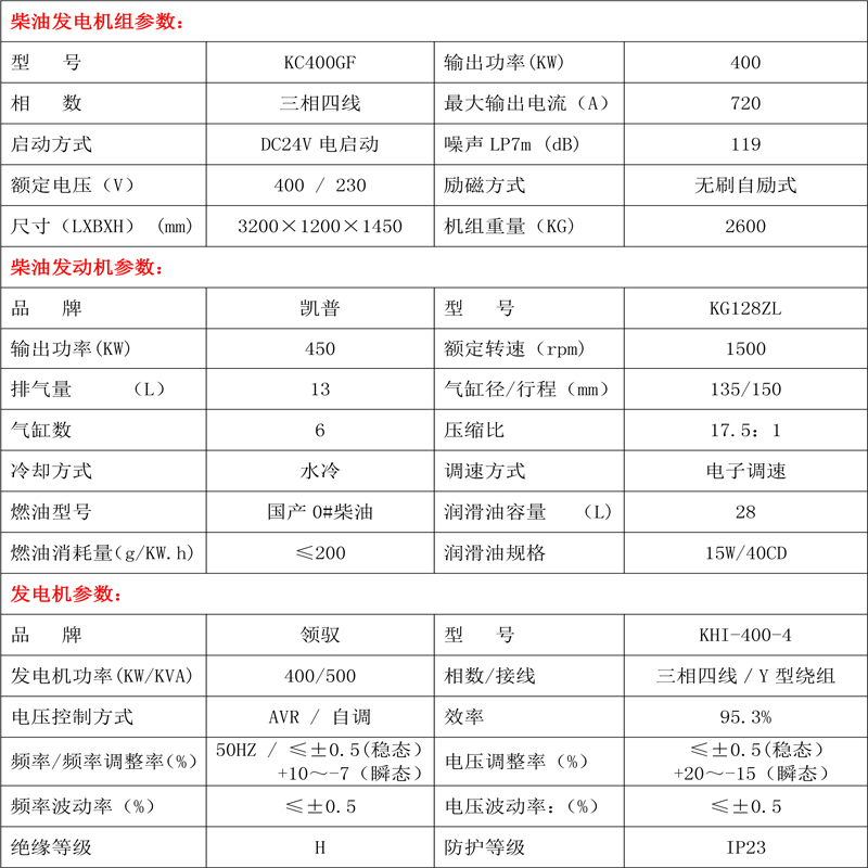 柴油發(fā)電機(jī)