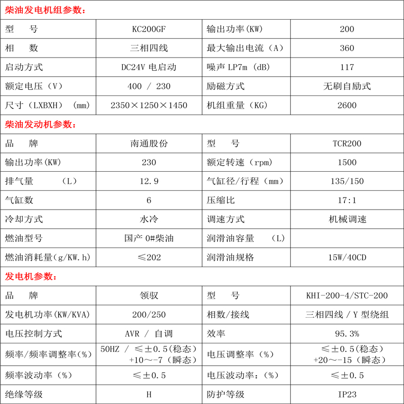 柴油發(fā)電機