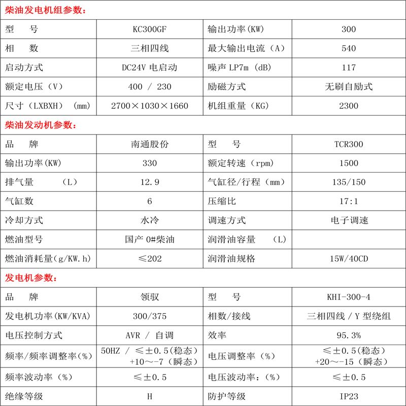 柴油發(fā)電機